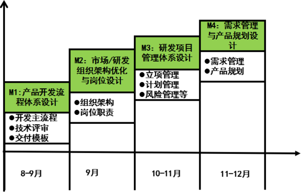 惠州漫?？萍紨y手遠(yuǎn)大方略落地《集成產(chǎn)品開發(fā)》駐廠管理改善項目